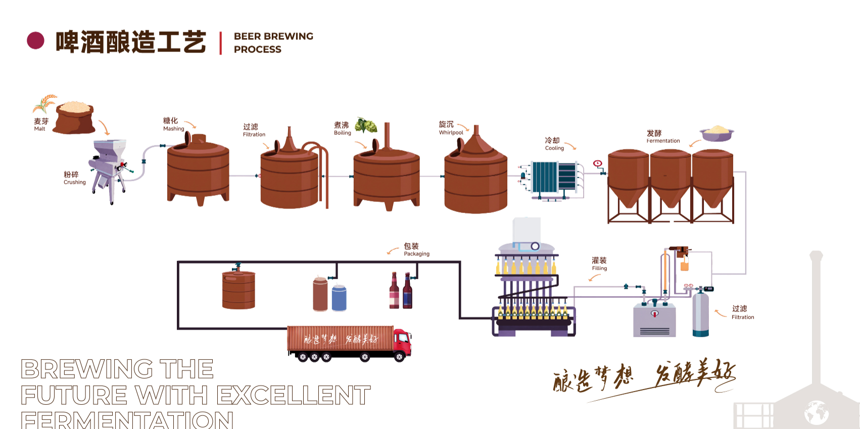 The Last Pour: Why Your Customer’s Glass Starts in Your Brewhouse Design